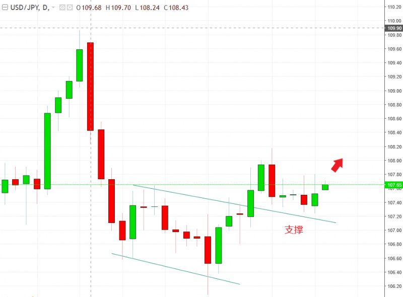 名稱:  usdjpy.jpg
檢視次數: 113
檔案大小:  90.2 KB