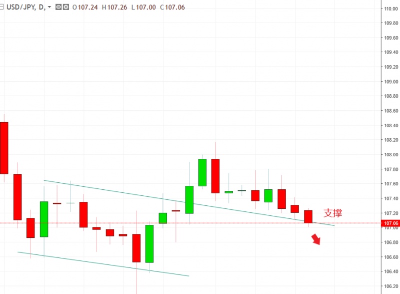 名稱:  usdjpy.jpg
檢視次數: 114
檔案大小:  81.0 KB