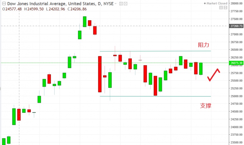 名稱:  dow.jpg
檢視次數: 111
檔案大小:  86.2 KB