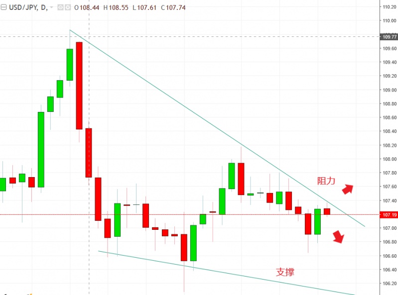 名稱:  usdjpy.jpg
檢視次數: 113
檔案大小:  97.1 KB