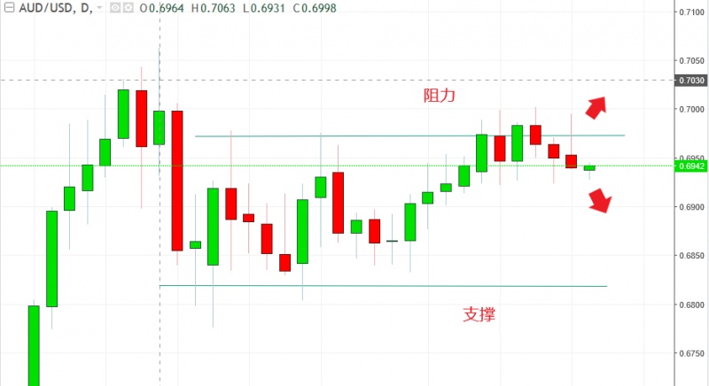 名稱:  audusd.jpg
檢視次數: 603
檔案大小:  69.7 KB