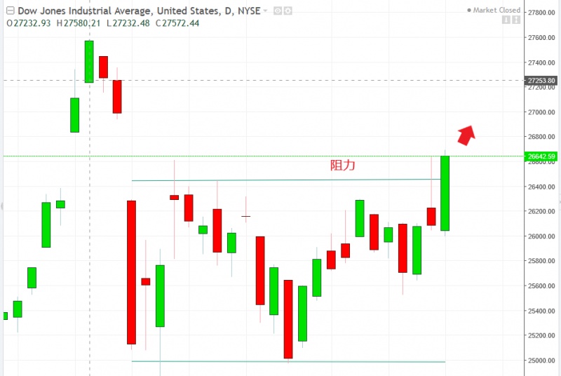 名稱:  dow.jpg
檢視次數: 109
檔案大小:  90.2 KB