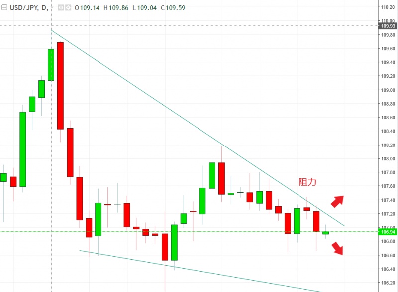 名稱:  usdjpy.jpg
檢視次數: 113
檔案大小:  95.5 KB