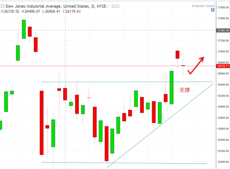 名稱:  dow.jpg
檢視次數: 69
檔案大小:  97.5 KB