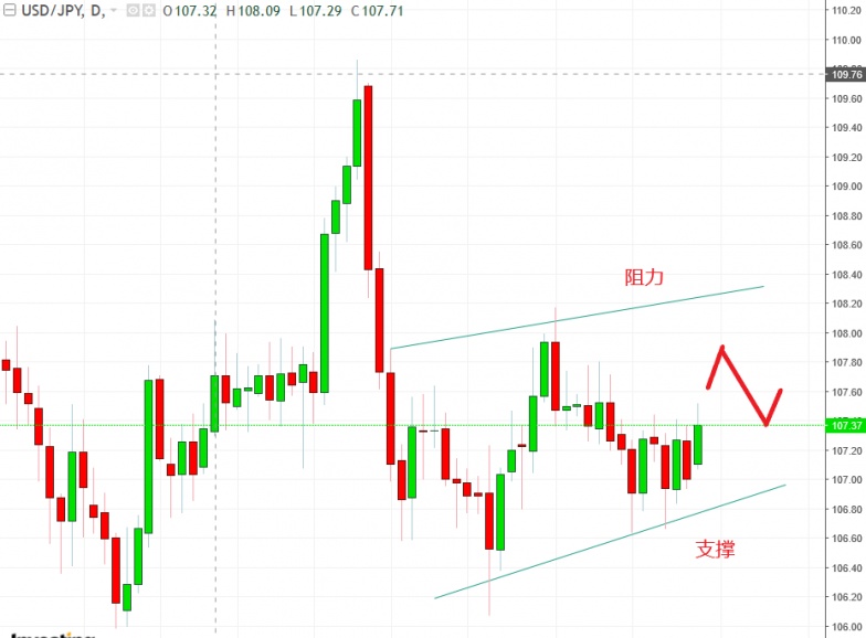 名稱:  usdjpy.jpg
檢視次數: 112
檔案大小:  99.5 KB