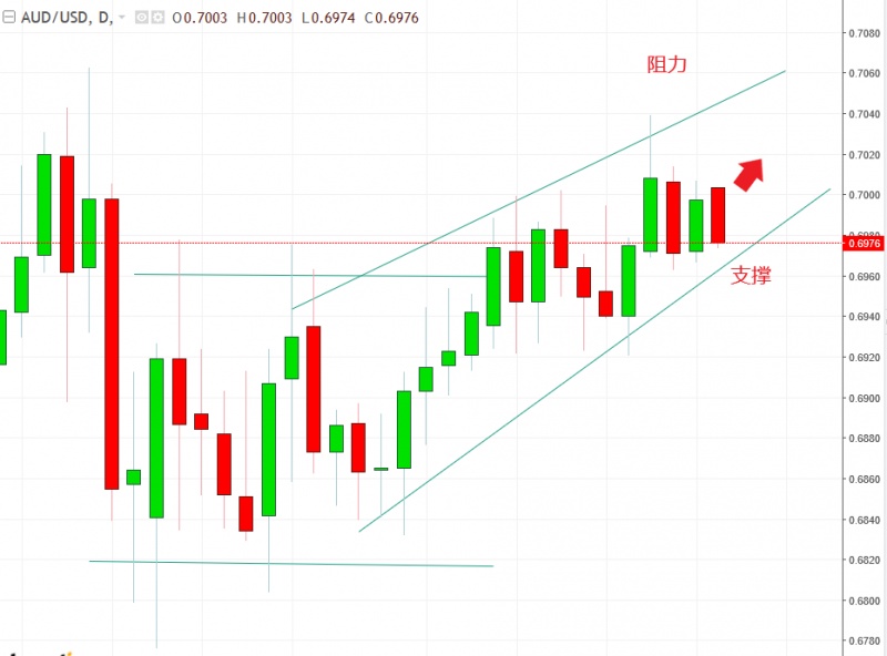 名稱:  audusd.jpg
檢視次數: 618
檔案大小:  96.0 KB