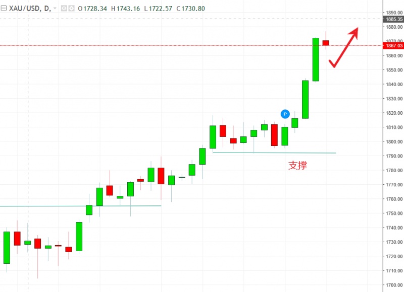 名稱:  gold.jpg
檢視次數: 1405
檔案大小:  87.3 KB