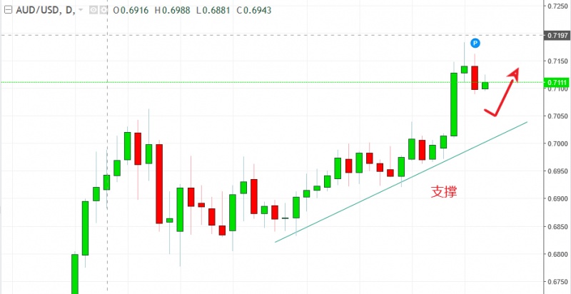 名稱:  audusd.jpg
檢視次數: 612
檔案大小:  70.2 KB