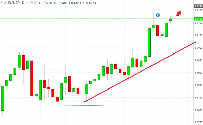 名稱:  audusd.jpg
檢視次數: 570
檔案大小:  82.4 KB