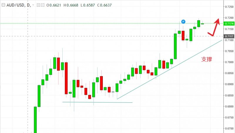 名稱:  audusd.jpg
檢視次數: 577
檔案大小:  78.1 KB