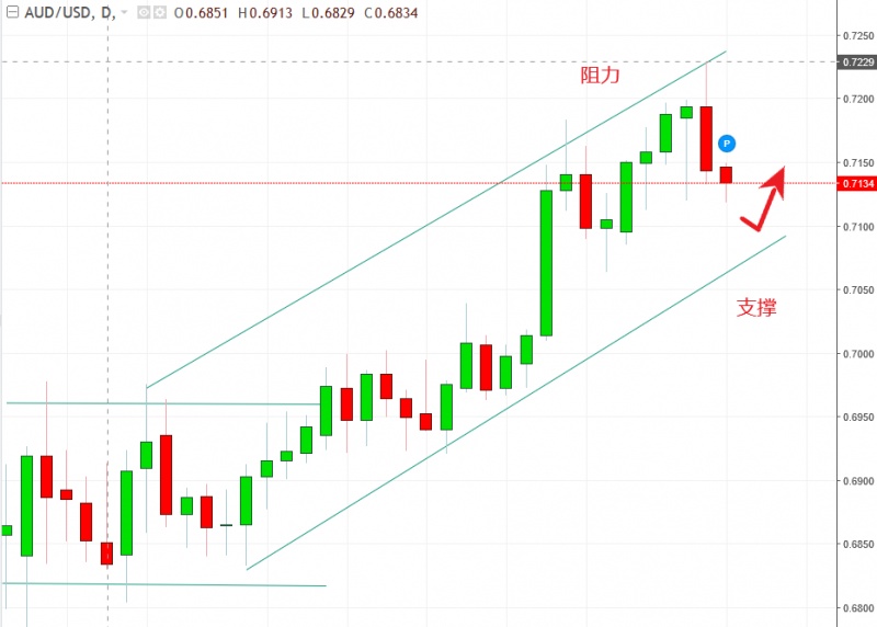 名稱:  audusd.jpg
檢視次數: 572
檔案大小:  92.0 KB