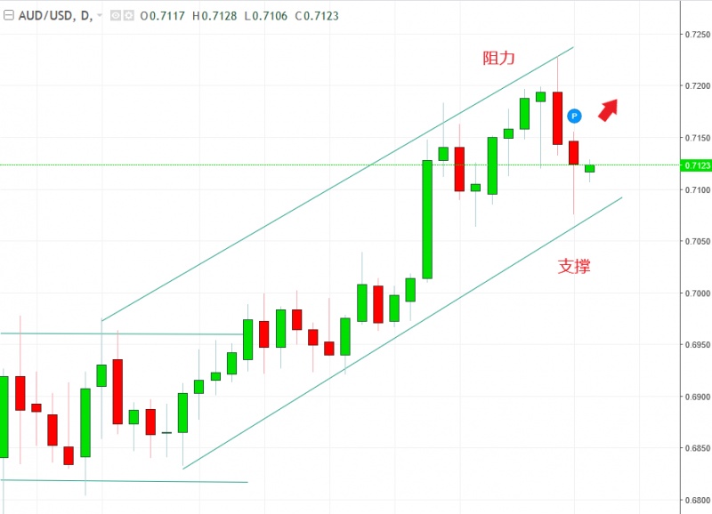名稱:  audusd.jpg
檢視次數: 569
檔案大小:  85.5 KB