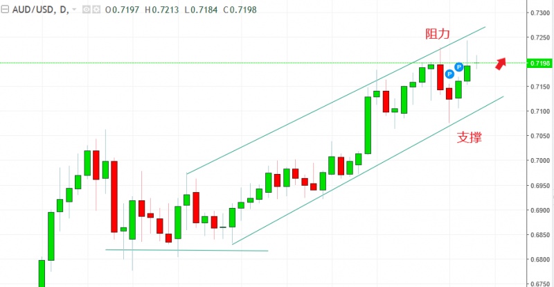 名稱:  audusd.jpg
檢視次數: 600
檔案大小:  70.9 KB