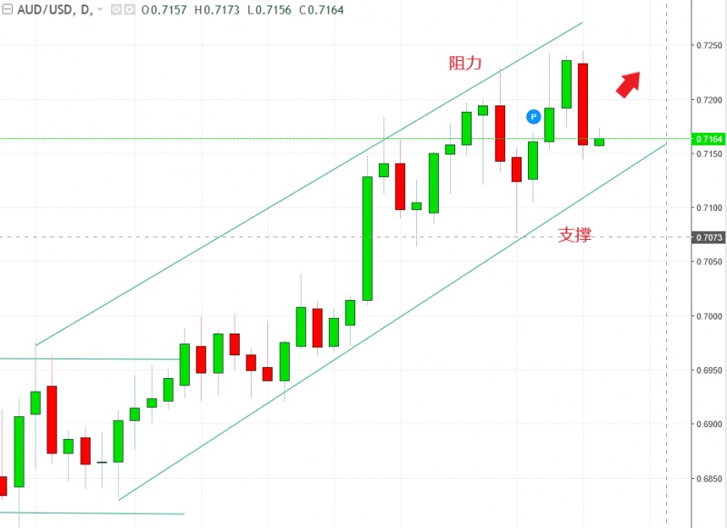 名稱:  audusd.jpg
檢視次數: 567
檔案大小:  87.6 KB