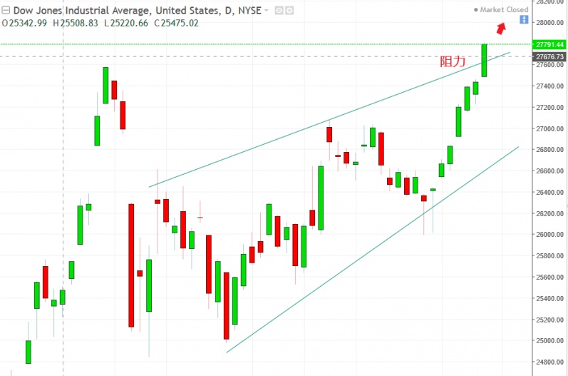 名稱:  dow.jpg
檢視次數: 108
檔案大小:  93.7 KB