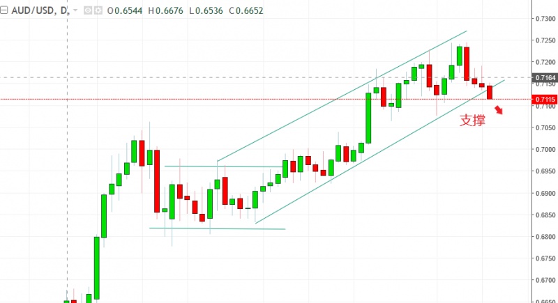 名稱:  audusd.jpg
檢視次數: 597
檔案大小:  78.2 KB
