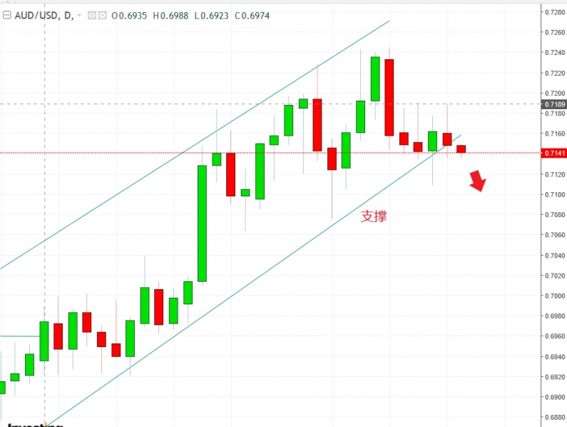 名稱:  audusd.jpg
檢視次數: 630
檔案大小:  97.7 KB