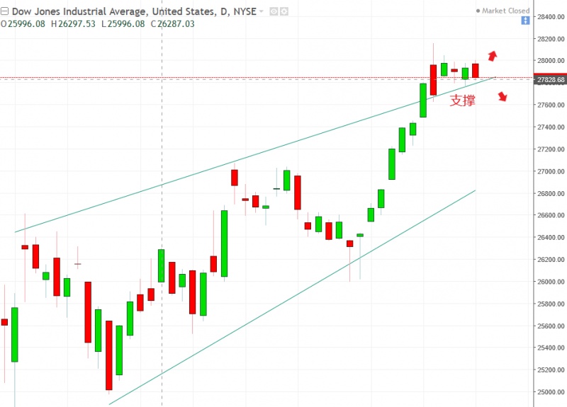 名稱:  dow.jpg
檢視次數: 104
檔案大小:  97.0 KB