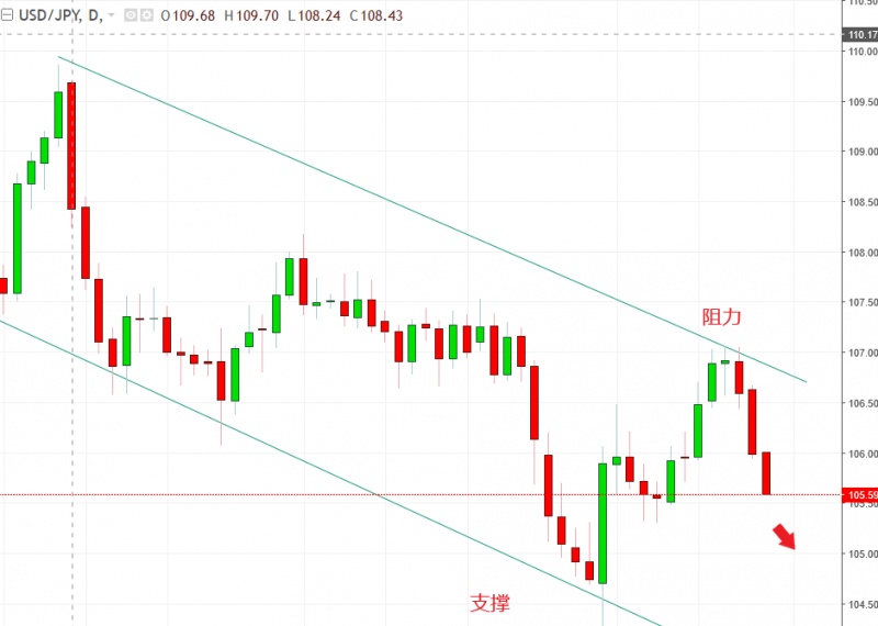 名稱:  usdjpy.jpg
檢視次數: 132
檔案大小:  89.6 KB