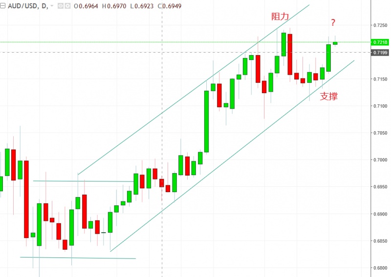 名稱:  audusd.jpg
檢視次數: 467
檔案大小:  93.5 KB