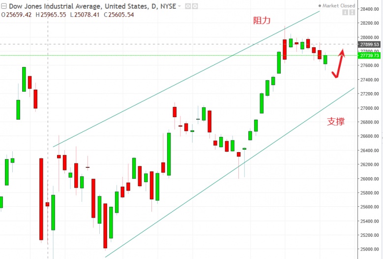 名稱:  dow.jpg
檢視次數: 104
檔案大小:  98.9 KB