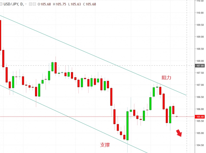 名稱:  usdjpy.jpg
檢視次數: 85
檔案大小:  92.1 KB