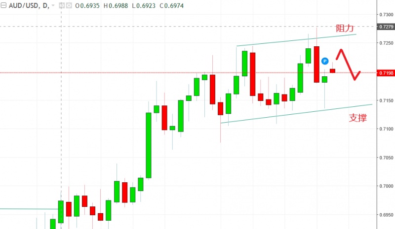 名稱:  audusd].jpg
檢視次數: 464
檔案大小:  71.3 KB