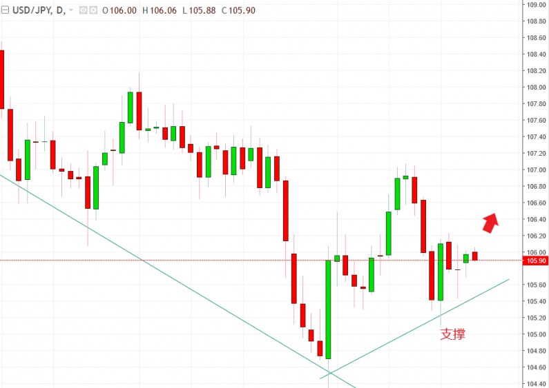 名稱:  usdjpy.jpg
檢視次數: 132
檔案大小:  96.5 KB