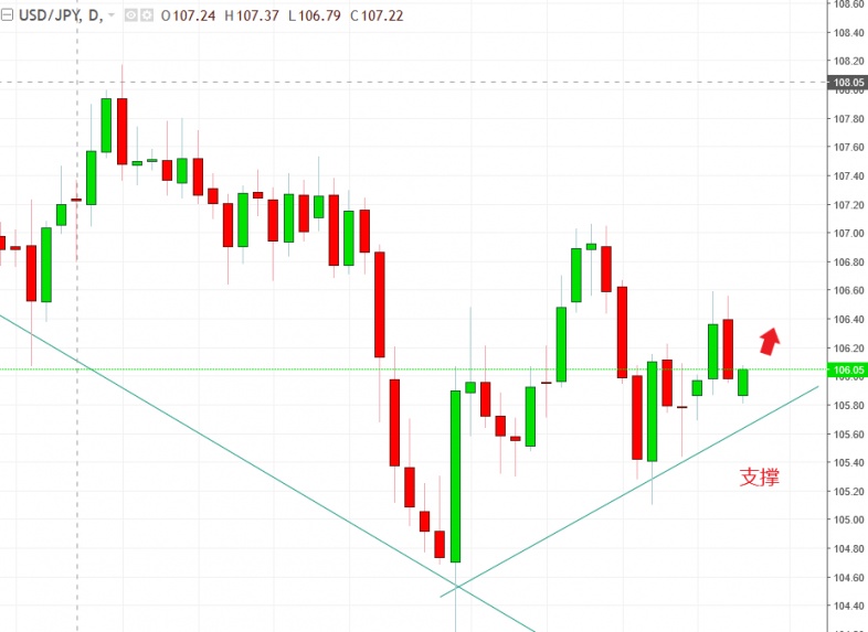 名稱:  usdjpy.jpg
檢視次數: 131
檔案大小:  97.9 KB