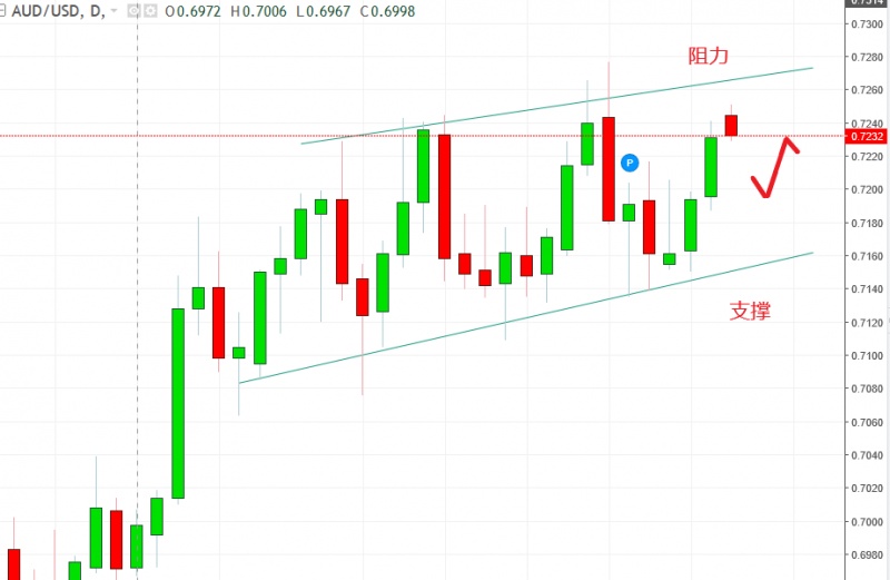 名稱:  audusd.jpg
檢視次數: 490
檔案大小:  85.1 KB