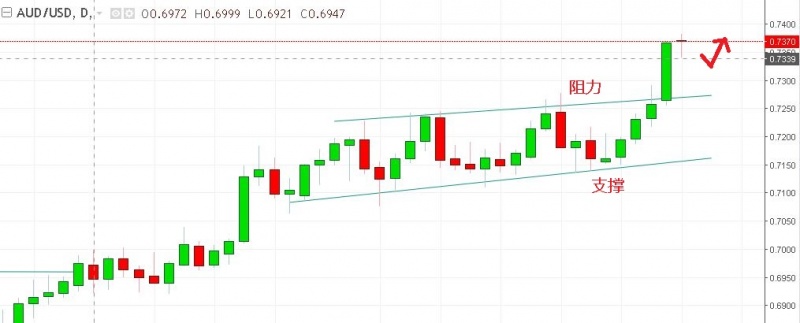 名稱:  audusd.jpg
檢視次數: 493
檔案大小:  62.1 KB