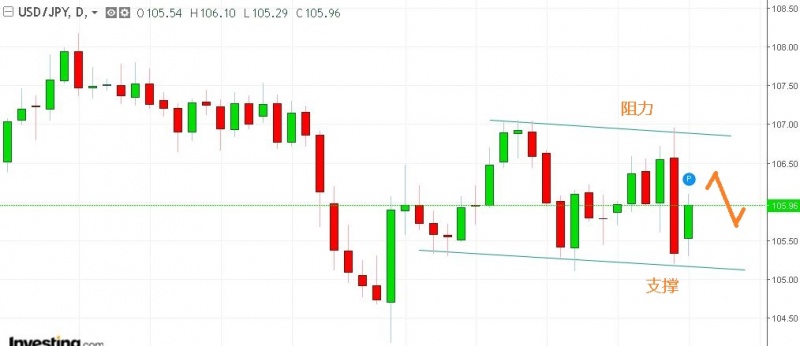 名稱:  usdjpy.jpg
檢視次數: 131
檔案大小:  58.5 KB