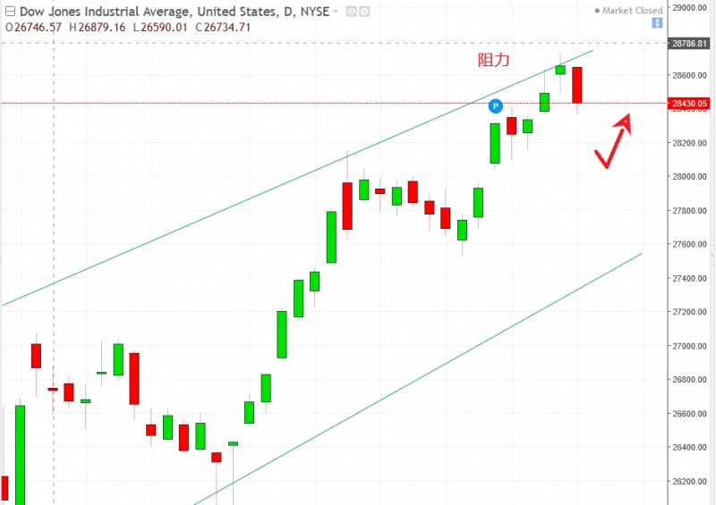名稱:  dow.jpg
檢視次數: 160
檔案大小:  94.8 KB