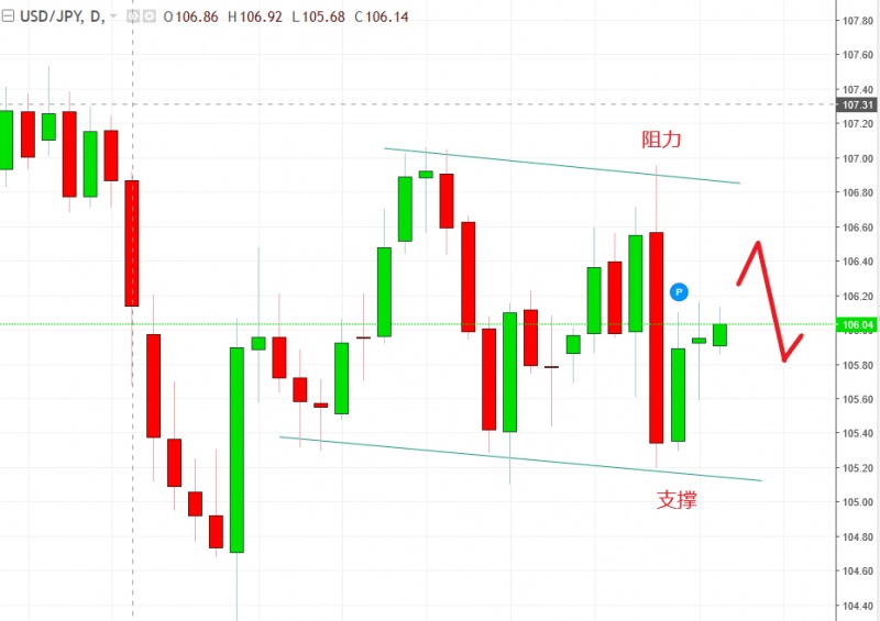 名稱:  usdjpy.jpg
檢視次數: 131
檔案大小:  94.7 KB