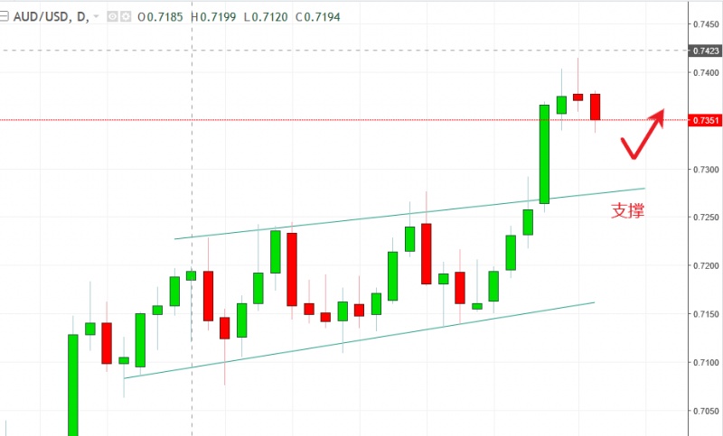名稱:  audusd.jpg
檢視次數: 496
檔案大小:  75.8 KB