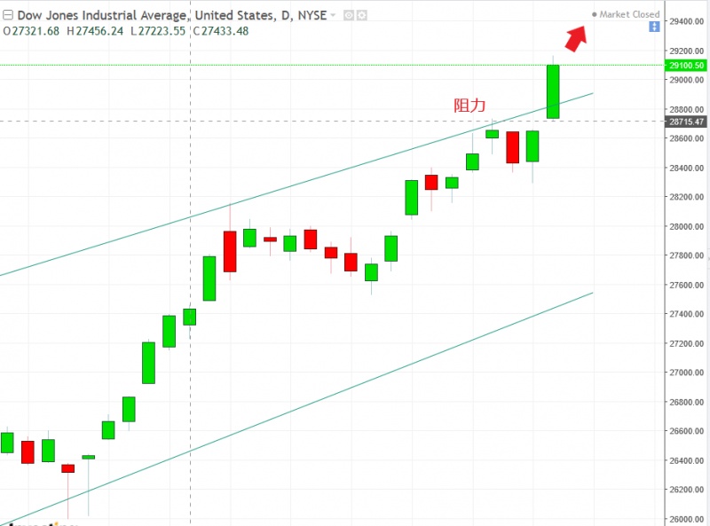 名稱:  dow.jpg
檢視次數: 160
檔案大小:  96.4 KB