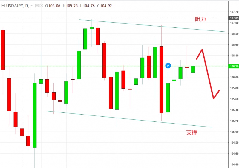 名稱:  usdjpy.jpg
檢視次數: 129
檔案大小:  94.0 KB