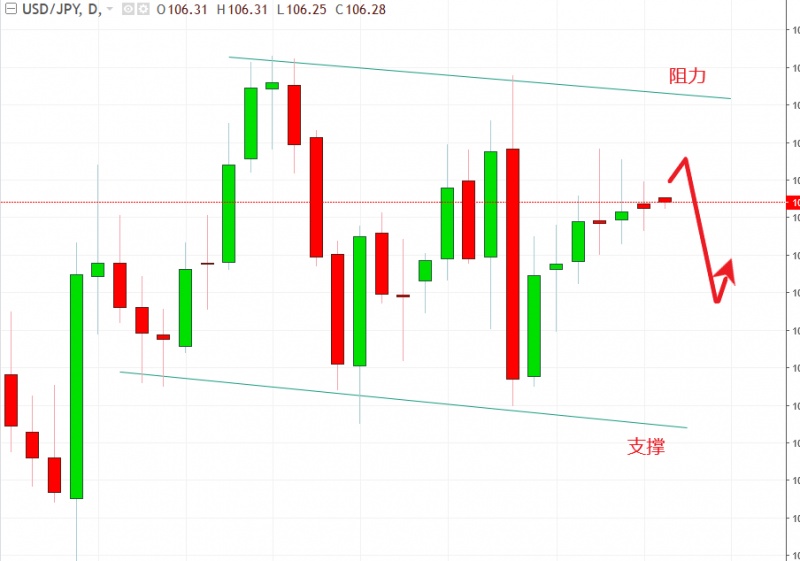 名稱:  usdjpy.jpg
檢視次數: 128
檔案大小:  86.0 KB