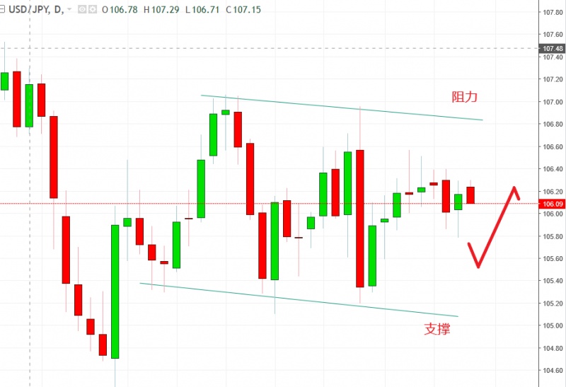 名稱:  usdjpty.jpg
檢視次數: 117
檔案大小:  96.0 KB
