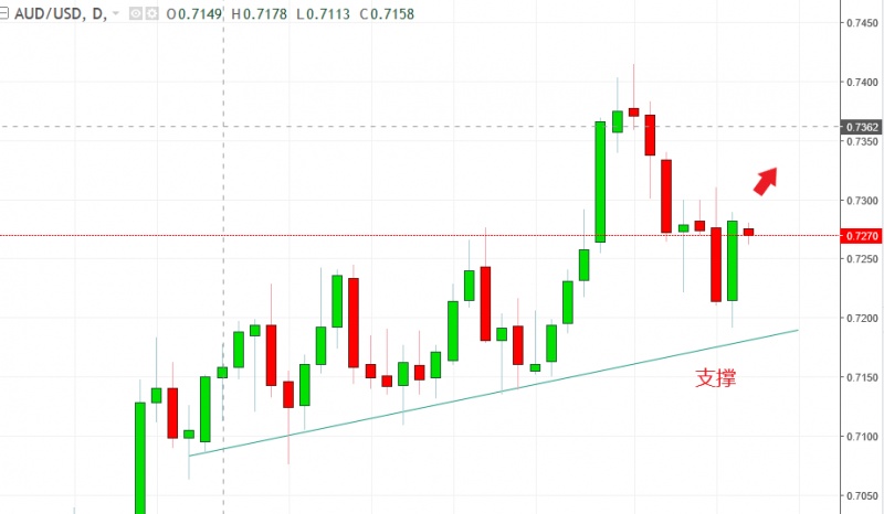 名稱:  audusd.jpg
檢視次數: 497
檔案大小:  72.7 KB