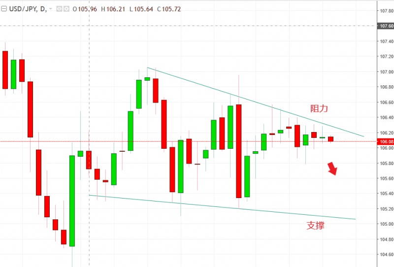 名稱:  usdjpy.jpg
檢視次數: 123
檔案大小:  90.6 KB