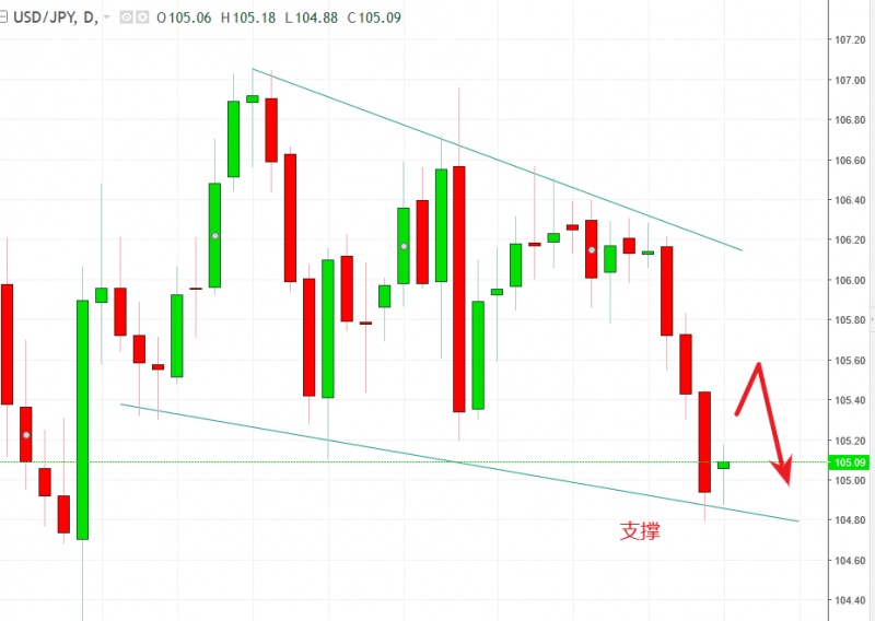 名稱:  usdjpy.jpg
檢視次數: 135
檔案大小:  91.2 KB