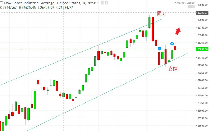 名稱:  dow.jpg
檢視次數: 166
檔案大小:  92.7 KB