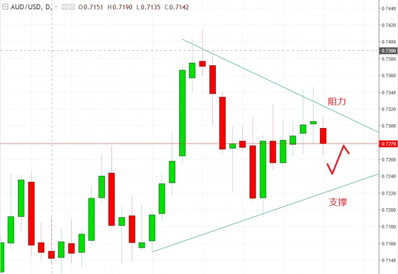 名稱:  audusd.jpg
檢視次數: 491
檔案大小:  94.8 KB