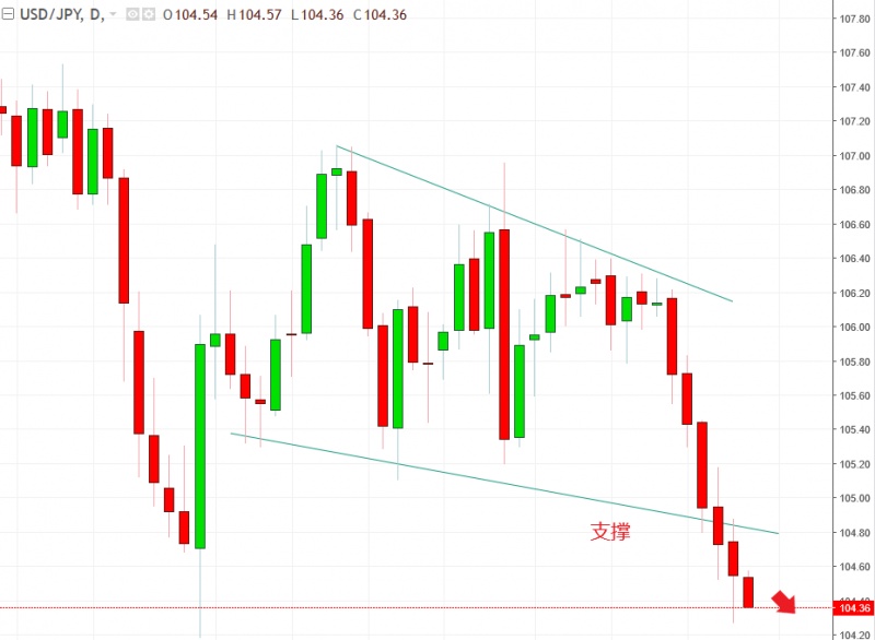 名稱:  usdjpy.jpg
檢視次數: 134
檔案大小:  94.4 KB