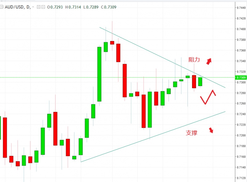 名稱:  audusds.jpg
檢視次數: 516
檔案大小:  91.2 KB
