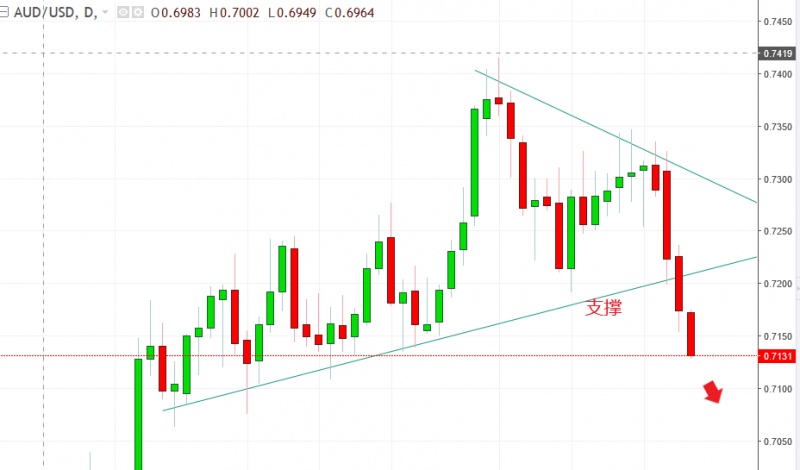 名稱:  audusd.jpg
檢視次數: 517
檔案大小:  76.4 KB