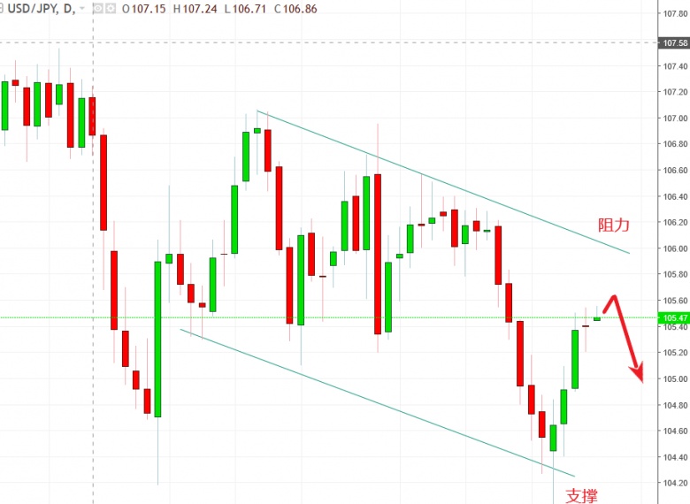 名稱:  usdjpy.jpg
檢視次數: 132
檔案大小:  98.1 KB