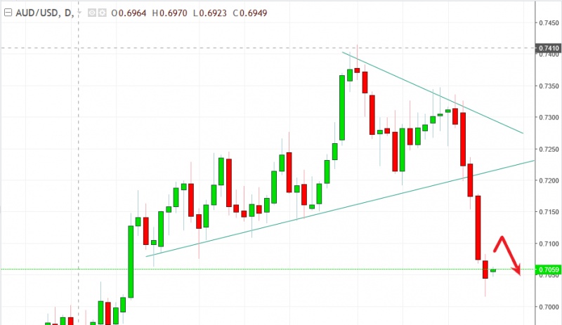 名稱:  audusd.jpg
檢視次數: 524
檔案大小:  80.1 KB