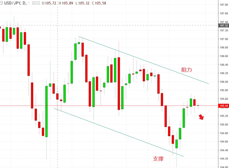 名稱:  usdjpy.jpg
檢視次數: 123
檔案大小:  98.6 KB